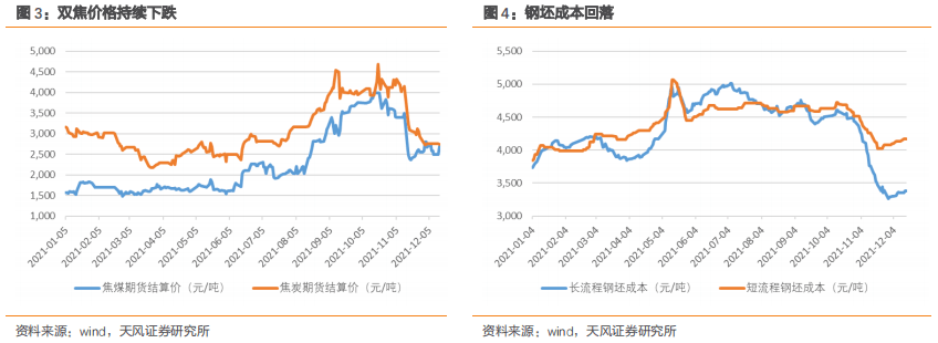 钢铁：铁矿石为何反弹？ (图3)