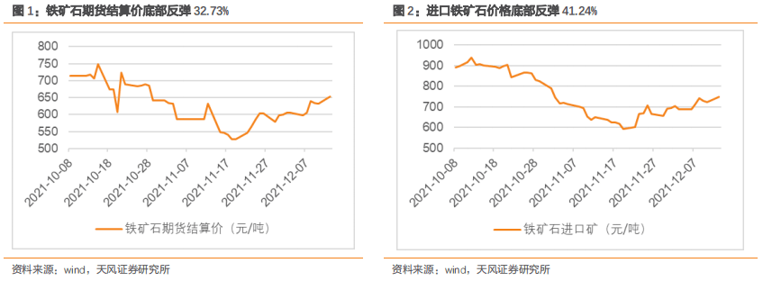 钢铁：铁矿石为何反弹？ (图2)