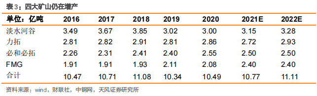 钢铁：铁矿石为何反弹？ (图7)