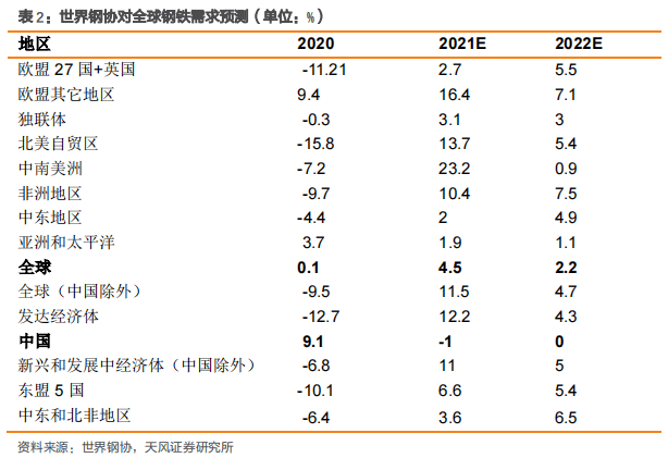 钢铁：铁矿石为何反弹？ (图6)