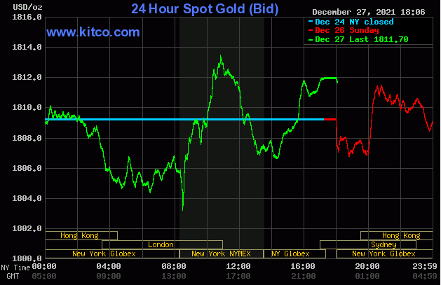 黄金很快迎来30美元涨势?黄金、白银和铜最新交易分析(图1) 黄金很快迎来30美元涨势?黄金、白银和铜最新交易分析(图1)
