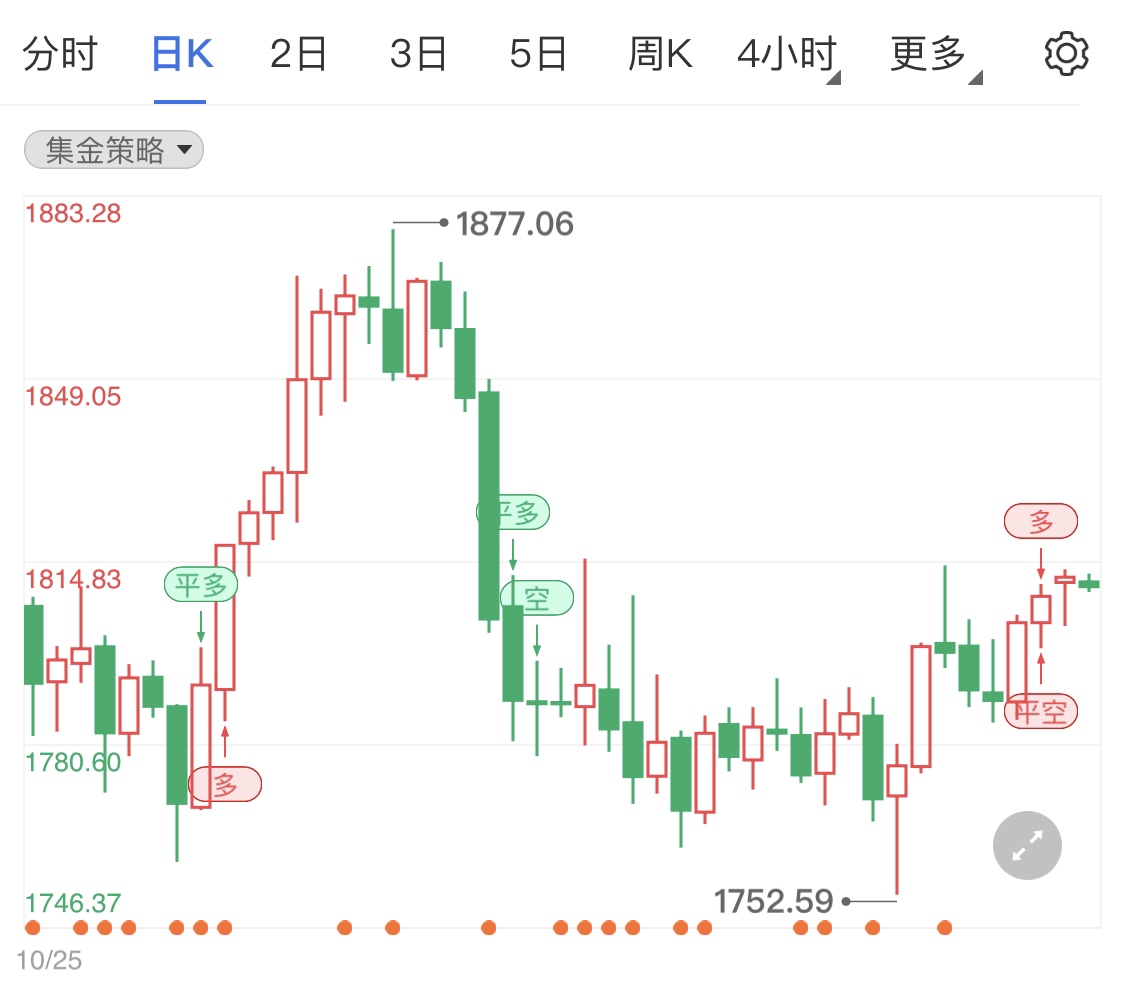 美国年通胀持续飙升 黄金期货短线解析(图1) 美国年通胀持续飙升 黄金期货短线解析(图1)