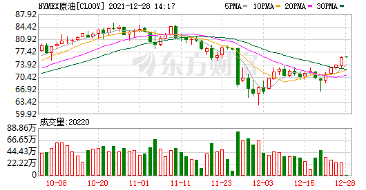 WTI原油期货投机性净多头头寸增加4634手至259093手(图1) WTI原油期货投机性净多头头寸增加4634手至259093手(图1)