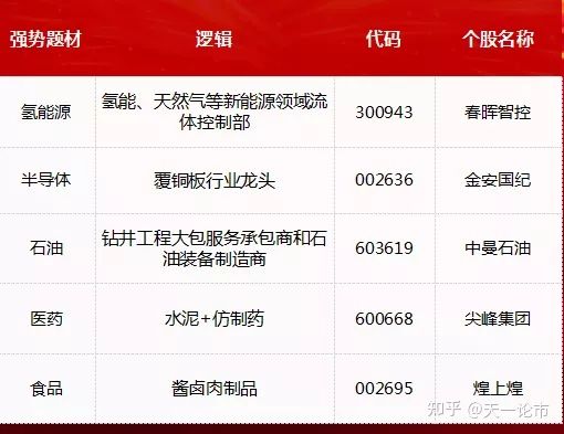 今日短线股票池! 原油期货上涨,十四五国家信息化规划发布。(图1) 今日短线股票池! 原油期货上涨,十四五国家信息化规划发布。(图1)