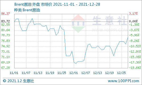 疫情担忧缓解 油价行至近一个月高点(图2) 疫情担忧缓解 油价行至近一个月高点(图2)