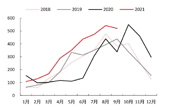 中信期货：结构性矛盾驱动 “镍”盘可再“升”(图5)