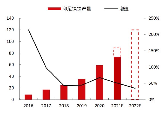 中信期货：结构性矛盾驱动 “镍”盘可再“升”(图9)