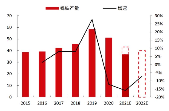 中信期货：结构性矛盾驱动 “镍”盘可再“升”(图11)