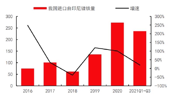中信期货：结构性矛盾驱动 “镍”盘可再“升”(图13)