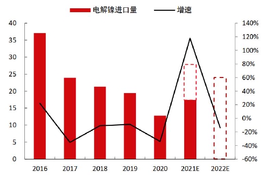 中信期货：结构性矛盾驱动 “镍”盘可再“升”(图16)