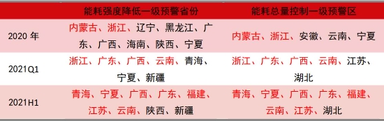 中信期货：结构性矛盾驱动 “镍”盘可再“升”(图17)