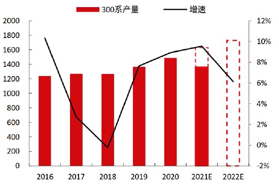中信期货：结构性矛盾驱动 “镍”盘可再“升”(图23)