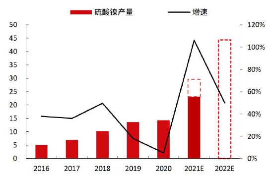 中信期货：结构性矛盾驱动 “镍”盘可再“升”(图28)