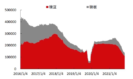 中信期货：结构性矛盾驱动 “镍”盘可再“升”(图31)