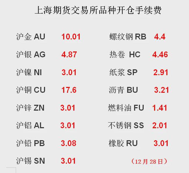 期货大佬付海棠用5万资金做到1.2亿,这是传奇还是传说?(图1) 期货大佬付海棠用5万资金做到1.2亿,这是传奇还是传说?(图1)