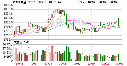美国商品期货交易委员会(CFTC)公布周度持仓报告(图1) 美国商品期货交易委员会(CFTC)公布周度持仓报告(图1)