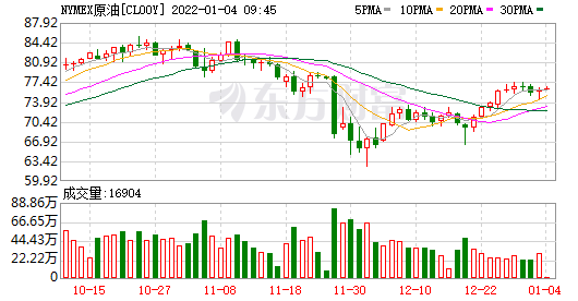 美国商品期货交易委员会(CFTC)公布周度持仓报告(图2) 美国商品期货交易委员会(CFTC)公布周度持仓报告(图2)