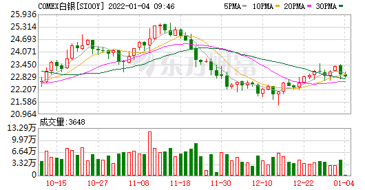 美国商品期货交易委员会(CFTC)公布周度持仓报告(图3) 美国商品期货交易委员会(CFTC)公布周度持仓报告(图3)