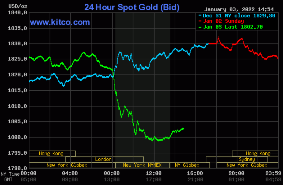 黄金突然上演“惊魂一跳”的原因找到了!黄金、白银、铜最新走势分析(图1) 黄金突然上演“惊魂一跳”的原因找到了!黄金、白银、铜最新走势分析(图1)