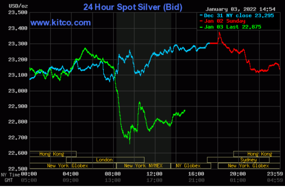 黄金突然上演“惊魂一跳”的原因找到了!黄金、白银、铜最新走势分析(图2) 黄金突然上演“惊魂一跳”的原因找到了!黄金、白银、铜最新走势分析(图2)