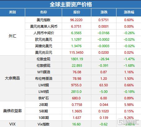 苹果市值破3万亿!iPhone连续二个月登顶中国销冠(图3) 苹果市值破3万亿!iPhone连续二个月登顶中国销冠(图3)