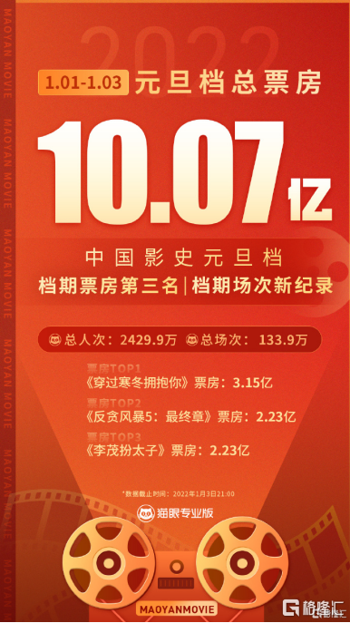 苹果市值破3万亿!iPhone连续二个月登顶中国销冠(图5) 苹果市值破3万亿!iPhone连续二个月登顶中国销冠(图5)