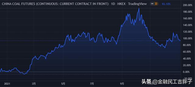 疫情时代的“大宗商品”——疯狂的2021(上)(图3) 疫情时代的“大宗商品”——疯狂的2021(上)(图3)
