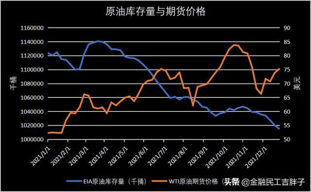 疫情时代的“大宗商品”——疯狂的2021(上)(图4) 疫情时代的“大宗商品”——疯狂的2021(上)(图4)