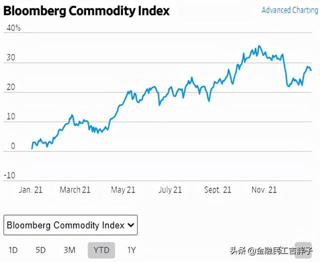 疫情时代的“大宗商品”——疯狂的2021(上)(图1) 疫情时代的“大宗商品”——疯狂的2021(上)(图1)