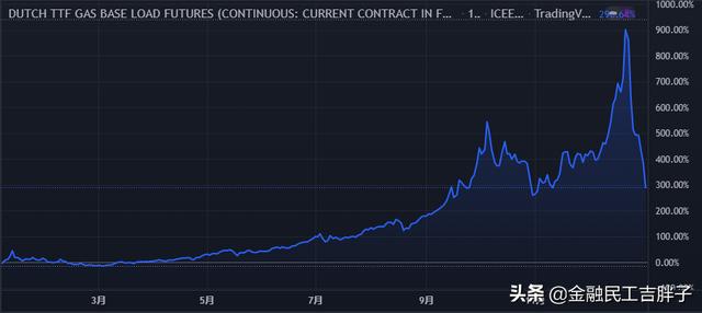 疫情时代的“大宗商品”——疯狂的2021(上)(图2) 疫情时代的“大宗商品”——疯狂的2021(上)(图2)