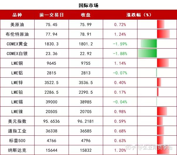 2022年开市!五大核国家首次联合声明!欧洲天然气大涨20%!2022-01-04 周二(图1) 2022年开市!五大核国家首次联合声明!欧洲天然气大涨20%!2022-01-04 周二(图1)