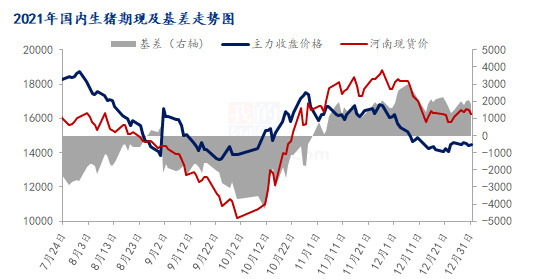 年末生猪基本面及预测分析 (图1) 年末生猪基本面及预测分析 (图1)