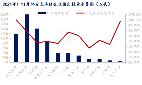 年末生猪基本面及预测分析 (图2) 年末生猪基本面及预测分析 (图2)