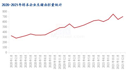 控量出栏反复 猪价下行难阻(图1) 控量出栏反复 猪价下行难阻(图1)