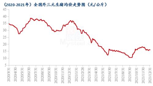 控量出栏反复 猪价下行难阻(图2) 控量出栏反复 猪价下行难阻(图2)