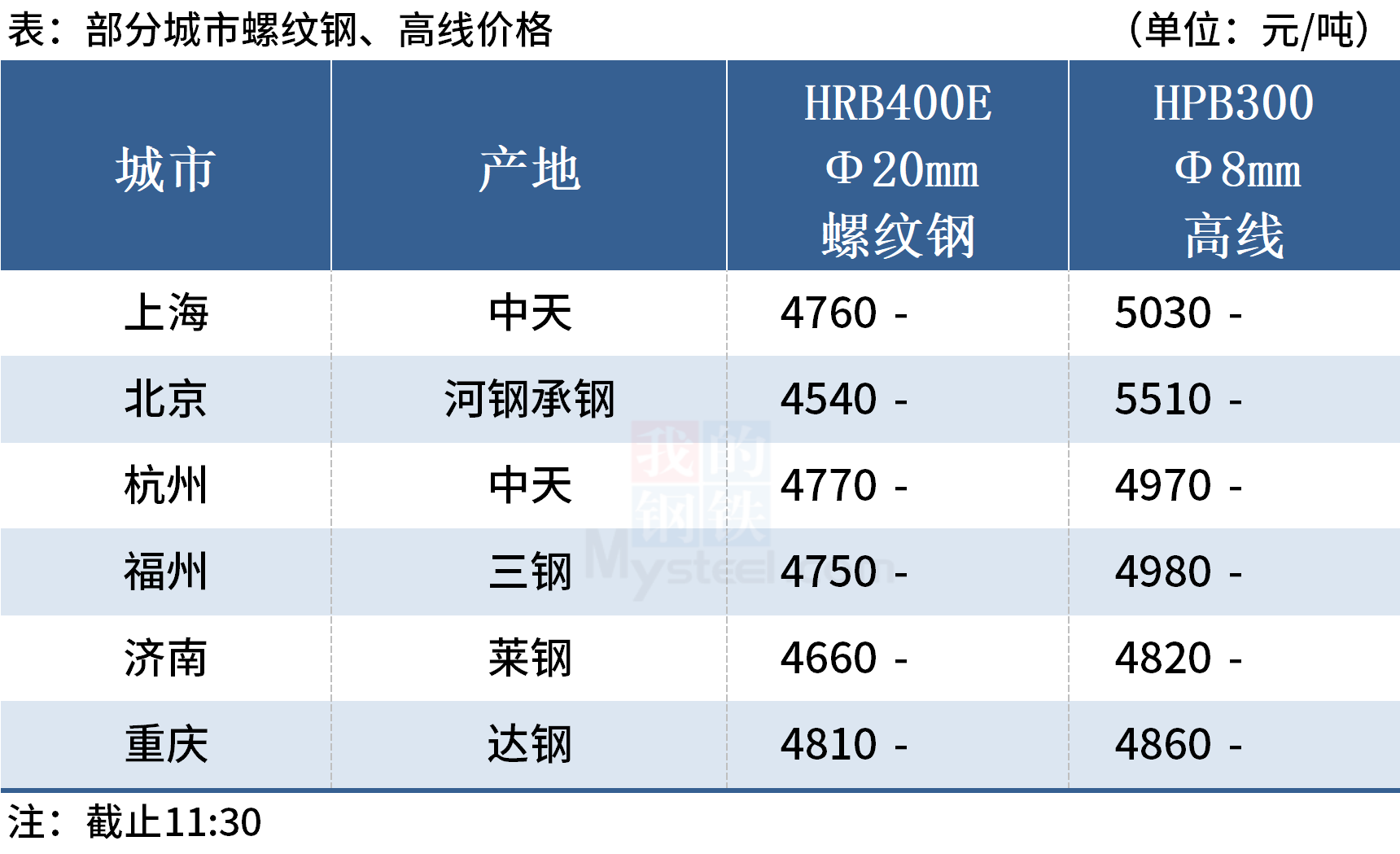 黑色期货全线上涨,动力煤涨逾6%(图1) 黑色期货全线上涨,动力煤涨逾6%(图1)