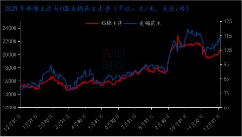 期限倒挂严重 棉价上行受阻(图1) 期限倒挂严重 棉价上行受阻(图1)