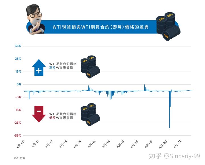 正大期货:原油期货反向产品 (图1) 正大期货:原油期货反向产品 (图1)