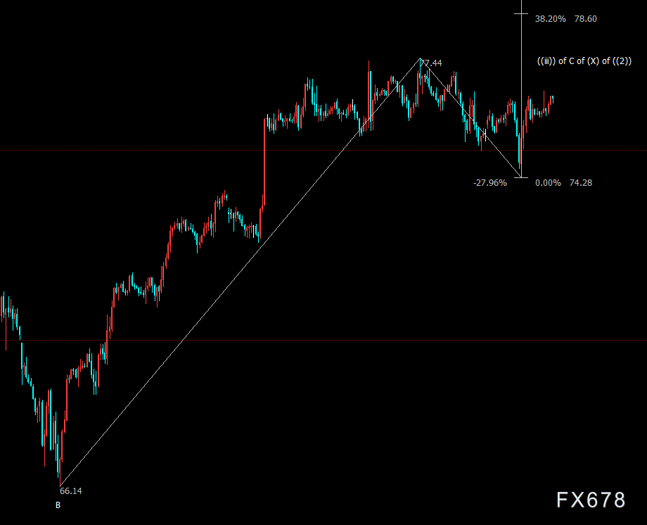 NYMEX原油上看78.60美元(图2) NYMEX原油上看78.60美元(图2)