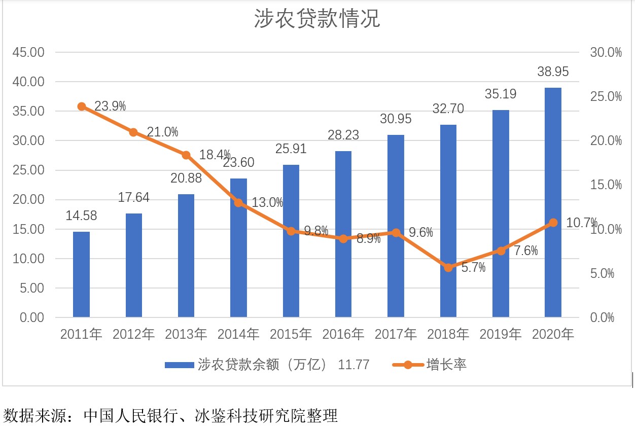 “金融+人工智能”如何赋能乡村振兴(图2) “金融+人工智能”如何赋能乡村振兴(图2)