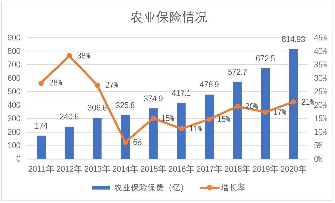 “金融+人工智能”如何赋能乡村振兴(图3) “金融+人工智能”如何赋能乡村振兴(图3)