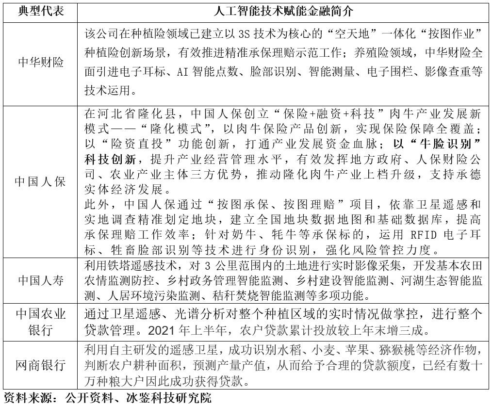 “金融+人工智能”如何赋能乡村振兴(图5) “金融+人工智能”如何赋能乡村振兴(图5)