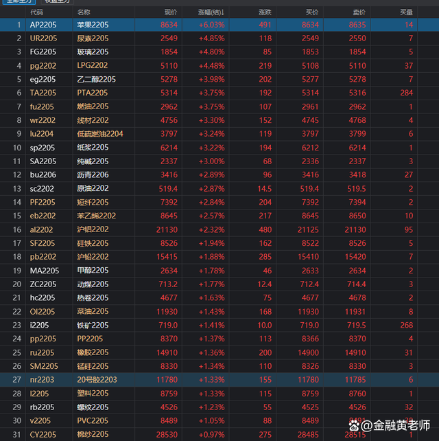 焦煤说好携手螺纹钢“远走高飞”呢？期货多品种上演过山车行情！(图2)