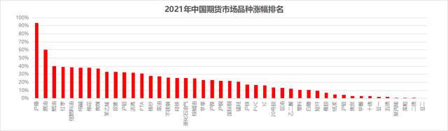 2021年“涨幅王”竟是它,默默涨了一整年,屡刷新高!(图4) 2021年“涨幅王”竟是它,默默涨了一整年,屡刷新高!(图4)