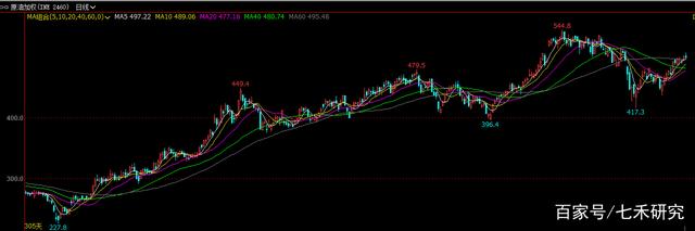 2021年“涨幅王”竟是它,默默涨了一整年,屡刷新高!(图7) 2021年“涨幅王”竟是它,默默涨了一整年,屡刷新高!(图7)