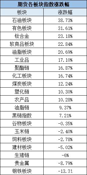 2021年“涨幅王”竟是它,默默涨了一整年,屡刷新高!(图3) 2021年“涨幅王”竟是它,默默涨了一整年,屡刷新高!(图3)
