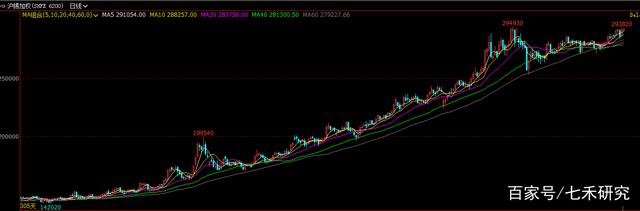 2021年“涨幅王”竟是它,默默涨了一整年,屡刷新高!(图6) 2021年“涨幅王”竟是它,默默涨了一整年,屡刷新高!(图6)
