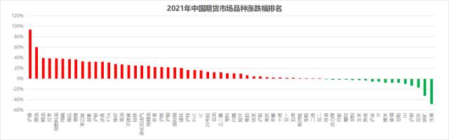 2021年“涨幅王”竟是它,默默涨了一整年,屡刷新高!(图2) 2021年“涨幅王”竟是它,默默涨了一整年,屡刷新高!(图2)