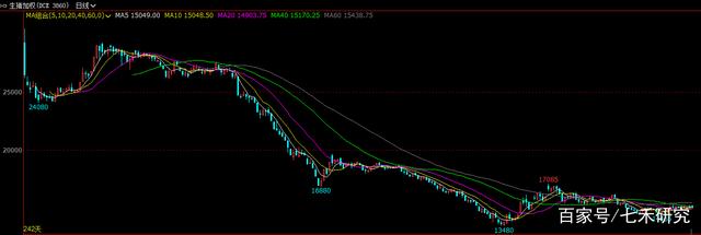 2021年“涨幅王”竟是它,默默涨了一整年,屡刷新高!(图10) 2021年“涨幅王”竟是它,默默涨了一整年,屡刷新高!(图10)