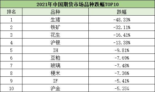 2021年“涨幅王”竟是它,默默涨了一整年,屡刷新高!(图9) 2021年“涨幅王”竟是它,默默涨了一整年,屡刷新高!(图9)